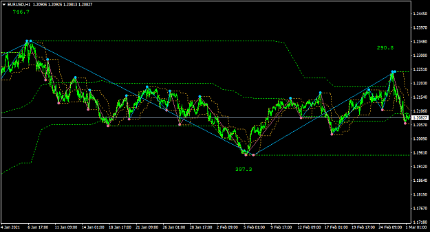 Click to Enlarge

Name: EURUSDH1-daily.png
Size: 42 KB