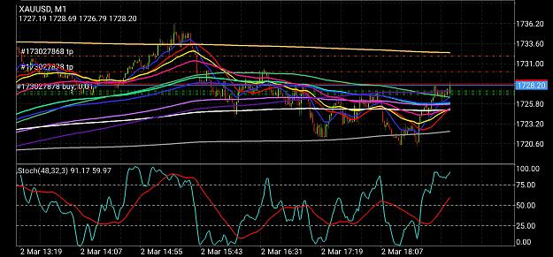Click to Enlarge

Name: Screenshot_20210302-111757_MetaTrader 4.jpg
Size: 957 KB
