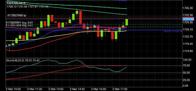 Click to Enlarge

Name: Screenshot_20210302-113720_MetaTrader 4.jpg
Size: 757 KB