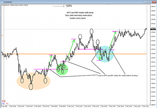 Click to Enlarge

Name: Easy trades M5.png
Size: 39 KB