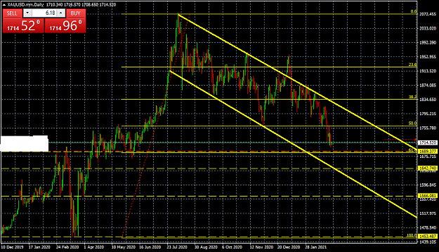 Click to Enlarge

Name: XAUUSD.mmDaily.png
Size: 40 KB