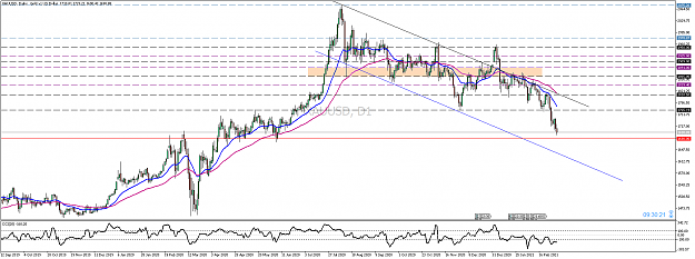 Click to Enlarge

Name: xauusd-d1-pepperstone-limited.png
Size: 59 KB