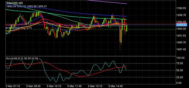 Click to Enlarge

Name: Screenshot_20210305-090158_MetaTrader 4.jpg
Size: 726 KB