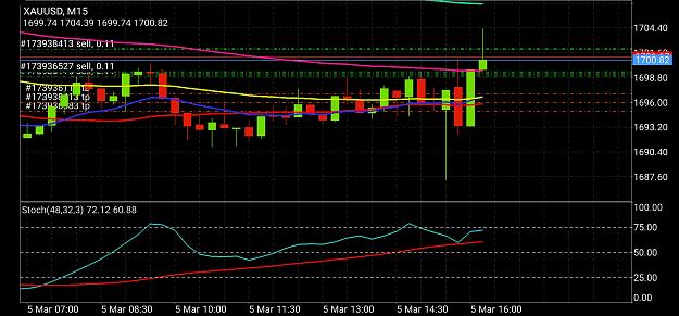 Click to Enlarge

Name: Screenshot_20210305-091817_MetaTrader 4.jpg
Size: 775 KB