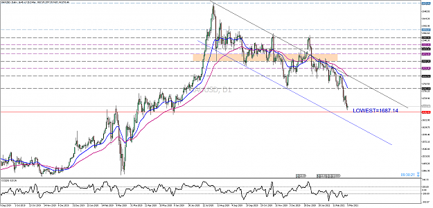 Click to Enlarge

Name: xauusd-d1-pepperstone-limited.png
Size: 76 KB