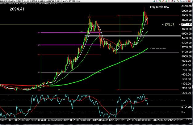 Click to Enlarge

Name: 6 weekly eur.jpg
Size: 325 KB