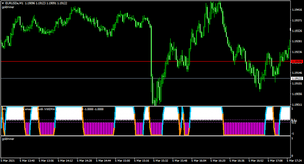 Click to Enlarge

Name: EURUSDeM1.png
Size: 39 KB