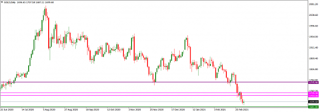 Click to Enlarge

Name: GOLDDaily_Mar 7, 2021.png
Size: 45 KB