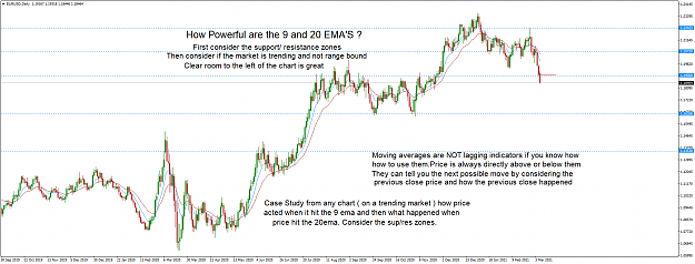 Click to Enlarge

Name: eurusd-d1-axicorp-financial-services 9 and 20ema case study.png
Size: 77 KB
