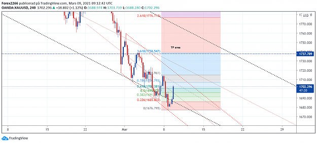 Click to Enlarge

Name: Gold4hr 09mars.png
Size: 130 KB