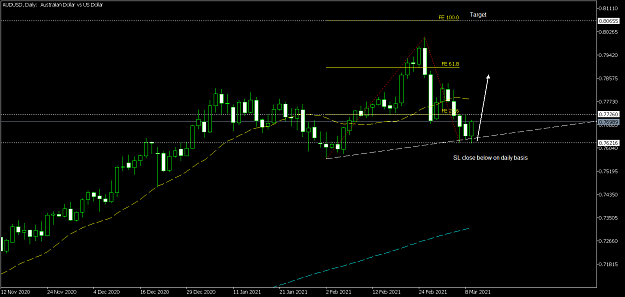 Click to Enlarge

Name: AUDUSDDaily2.png
Size: 44 KB