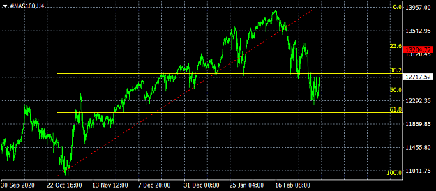 Click to Enlarge

Name: nas100-h4-swissquote-bank-sa.png
Size: 26 KB