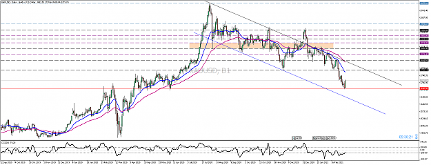 Click to Enlarge

Name: xauusd-d1-pepperstone-limited.png
Size: 62 KB