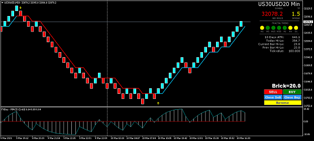 Click to Enlarge

Name: US30USDM20-10March.png
Size: 36 KB
