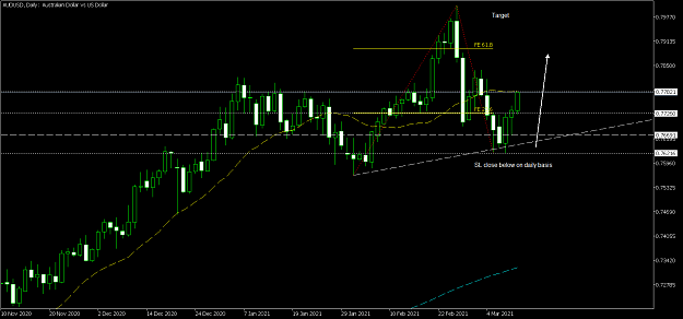 Click to Enlarge

Name: AUDUSDDaily 3.png
Size: 52 KB