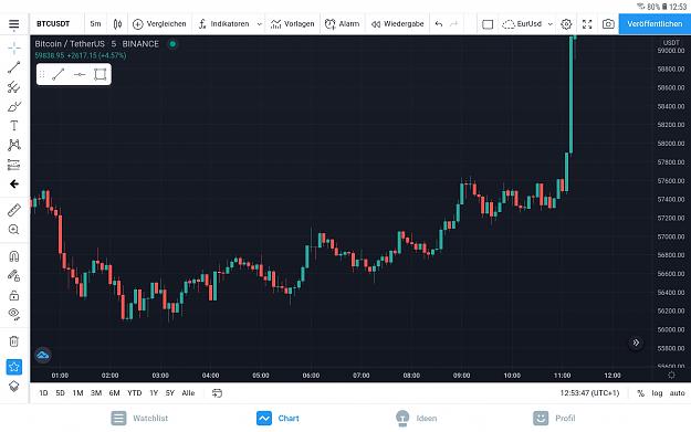 Click to Enlarge

Name: Screenshot_20210313-125354_TradingView.jpg
Size: 555 KB
