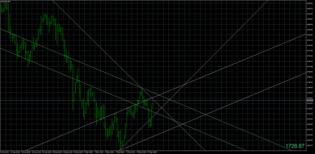 Click to Enlarge

Name: XAUUSDH4.png
Size: 81 KB