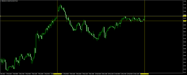 Click to Enlarge

Name: XBRUSDH1.png
Size: 47 KB