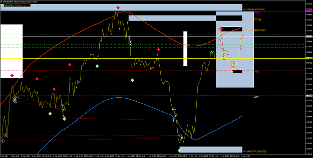 Click to Enlarge

Name: XAUUSDM30.png
Size: 75 KB