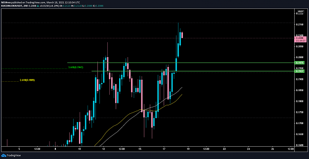 Click to Enlarge

Name: CRO on Kucoin Retest Projection of 0.1975.png
Size: 47 KB