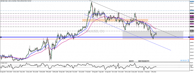 Click to Enlarge

Name: xauusd-d1-pepperstone-limited.png
Size: 61 KB