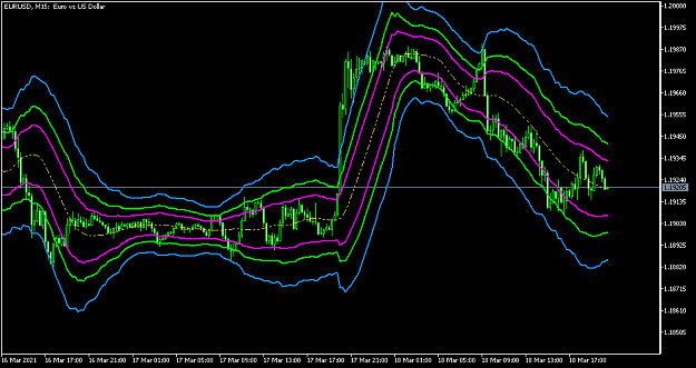 Click to Enlarge

Name: EURUSDM15-5.png
Size: 44 KB