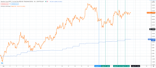 Click to Enlarge

Name: USDT 39.21B  +0.01% Nasdaq big  Mozilla Firefox_210320134606.png
Size: 113 KB