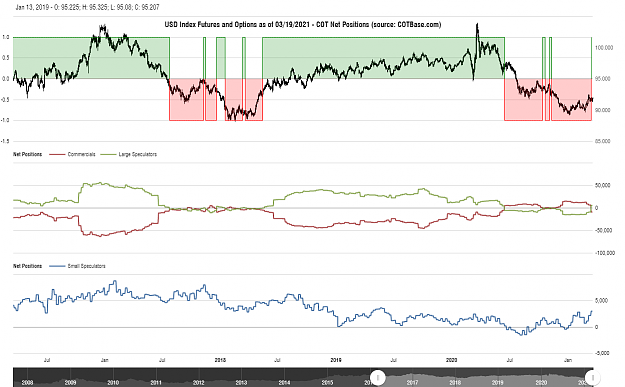 Click to Enlarge

Name: cotbase-usd-index-futures-and-options-cot-net-positions.png
Size: 87 KB