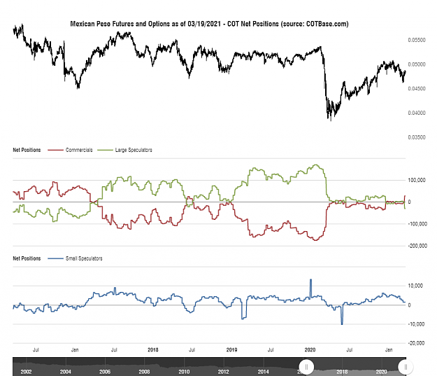 Click to Enlarge

Name: cotbase-mexican-peso-futures-and-options-cot-net-positions.png
Size: 70 KB