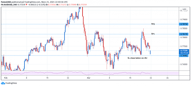 Click to Enlarge

Name: AudUsd 4hr 1.png
Size: 68 KB