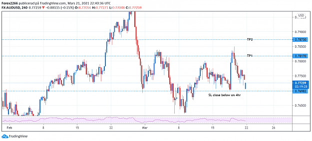 Click to Enlarge

Name: AudUsd 4hr 1.png
Size: 68 KB