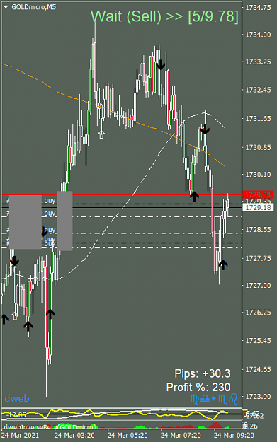 Click to Enlarge

Name: GOLDmicroM524032021 scalping.png
Size: 35 KB