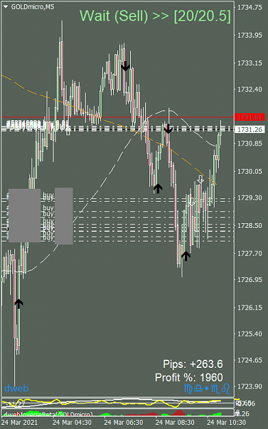 Click to Enlarge

Name: GOLDmicroM524032021 scalpingd.png
Size: 39 KB