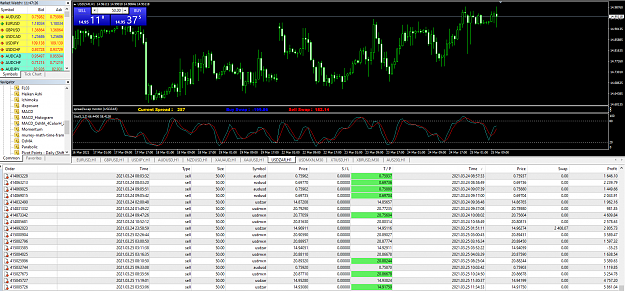 Click to Enlarge

Name: MetaTrader 4 IC Markets.png
Size: 127 KB