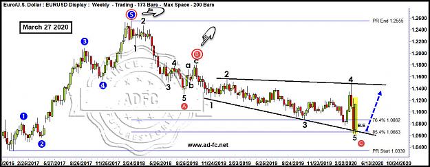 Click to Enlarge

Name: eurusd weekly 9c.jpg
Size: 206 KB