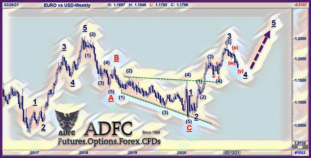 Click to Enlarge

Name: eurusd weekly art.jpg
Size: 281 KB