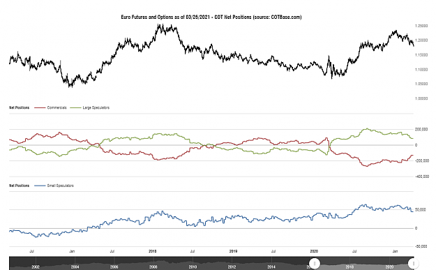 Click to Enlarge

Name: cotbase-euro-futures-and-options-cot-net-positions.png
Size: 78 KB
