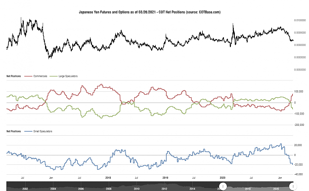Click to Enlarge

Name: cotbase-japanese-yen-futures-and-options-cot-net-positions.png
Size: 88 KB