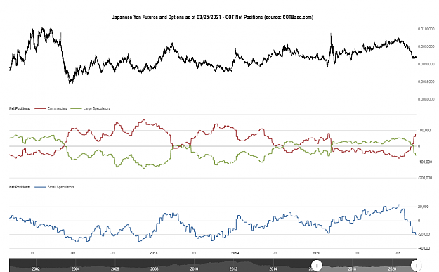 Click to Enlarge

Name: cotbase-japanese-yen-futures-and-options-cot-net-positions.png
Size: 88 KB