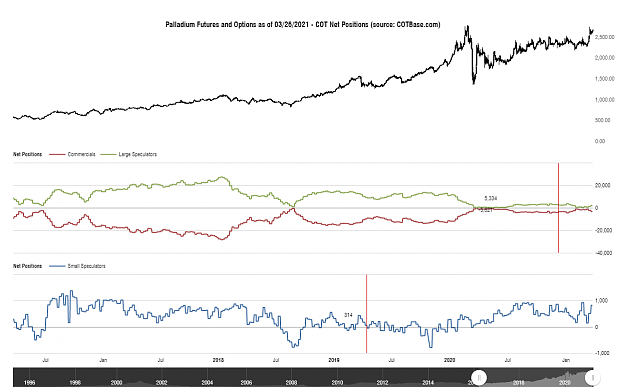 Click to Enlarge

Name: cotbase-palladium-futures-and-options-cot-net-positions.png
Size: 78 KB