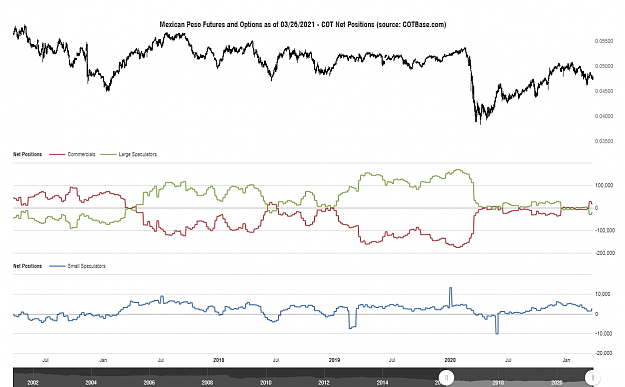 Click to Enlarge

Name: cotbase-mexican-peso-futures-and-options-cot-net-positions.png
Size: 83 KB