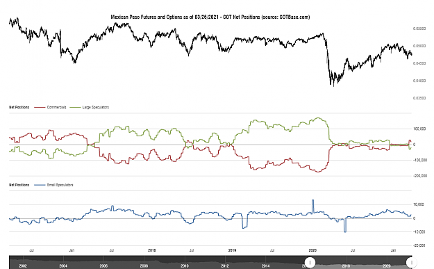 Click to Enlarge

Name: cotbase-mexican-peso-futures-and-options-cot-net-positions.png
Size: 83 KB