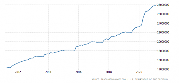 Click to Enlarge

Name: united-states-government-debt.png
Size: 13 KB