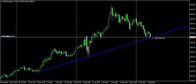 Click to Enlarge

Name: XAUUSDWeekly.png
Size: 35 KB