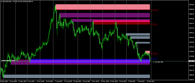 Click to Enlarge

Name: XAUUSDDaily.png
Size: 51 KB