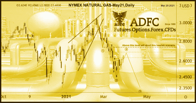 Click to Enlarge

Name: natural gas may21 daily b.gif
Size: 268 KB