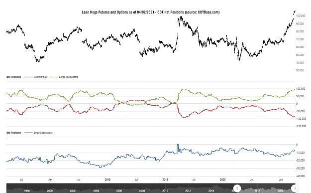 Click to Enlarge

Name: cotbase-lean-hogs-futures-and-options-cot-net-positions.png
Size: 83 KB