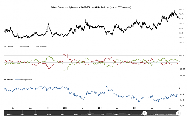 Click to Enlarge

Name: cotbase-wheat-futures-and-options-cot-net-positions.png
Size: 88 KB