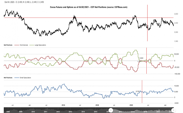 Click to Enlarge

Name: cotbase-cocoa-futures-and-options-cot-net-positions.png
Size: 95 KB