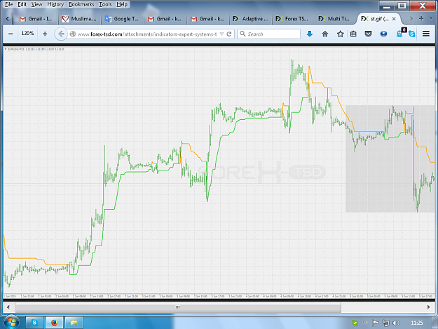 Click to Enlarge

Name: super trend.png
Size: 366 KB